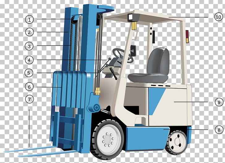 Forklift Powered Industrial Trucks Pallet Jack PNG, Clipart, Architectural Engineering, Cars, Counterweight, Crane, Cylinder Free PNG Download
