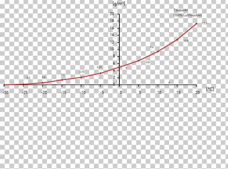 Line Point Angle Diagram Sky Plc PNG, Clipart, Angle, Area, Art, Circle, Diagram Free PNG Download