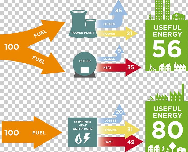Cogeneration Electricity Generation Power Station Boiler PNG, Clipart, Area, Brand, Capstone Turbine, Central Heating, Cogeneration Free PNG Download