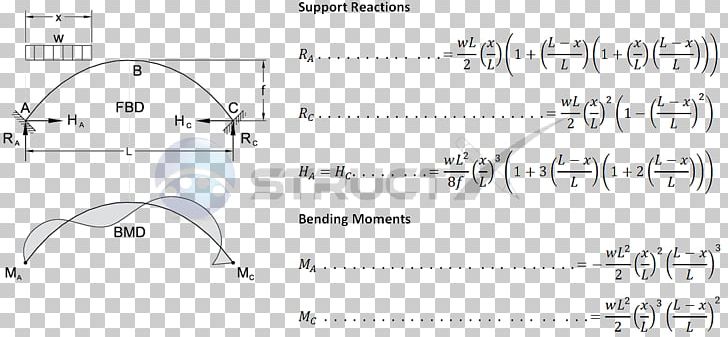 Line Angle PNG, Clipart, Angle, Area, Art, Bending Moment, Diagram Free PNG Download