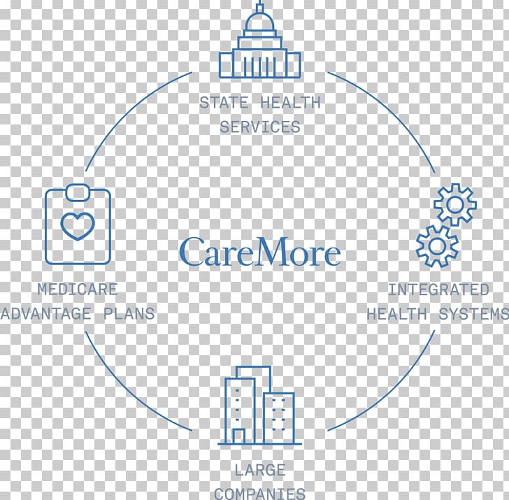 Logo Brand Organization PNG, Clipart, Area, Blue, Brand, Diagram, Health Free PNG Download