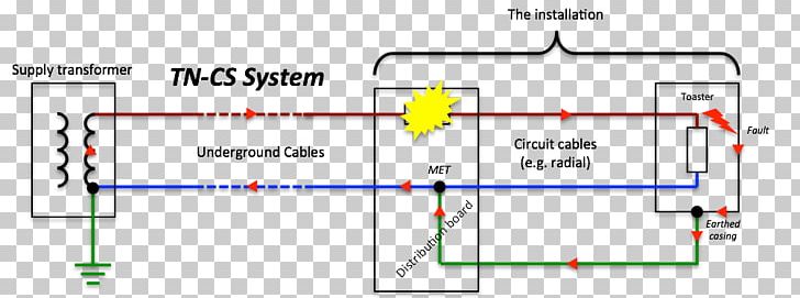 Diagram Fault Ground Earthing System Electrical Wires & Cable PNG, Clipart, Angle, Area, Circuit Breaker, Circuit Diagram, Common External Power Supply Free PNG Download