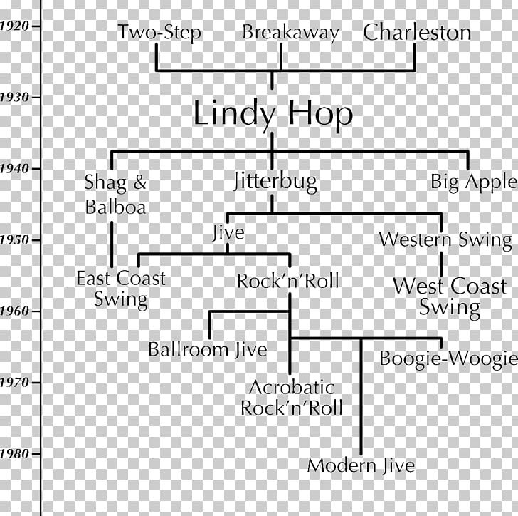 East Coast Swing Dance Lindy Hop West Coast Swing PNG, Clipart, Angle, Area, Basic, Black And White, Brand Free PNG Download