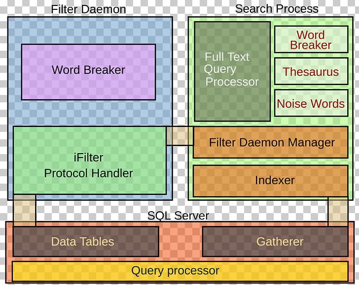 Microsoft SQL Server Data Model Windows Internal Database PNG, Clipart, Angle, Area, Computer Servers, Data, Database Free PNG Download