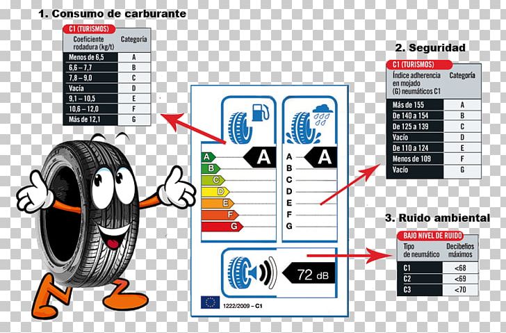 Car Uniform Tire Quality Grading Pirelli Tyre Label PNG, Clipart, Car, Communication, Continental Ag, Electronics Accessory, Engineering Free PNG Download