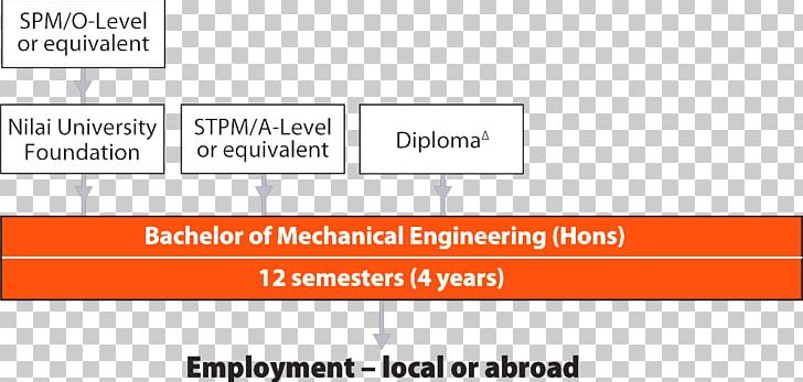 Electric Motor Bachelor's Degree Bachelor Of Science Mechanical Engineering Bachelor Of Information Technology PNG, Clipart,  Free PNG Download