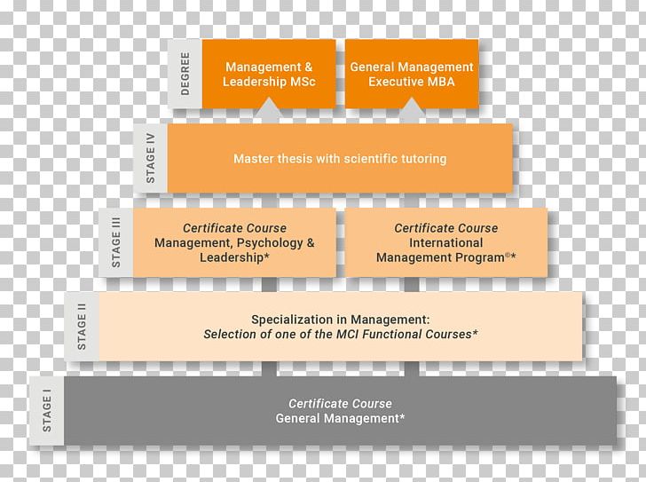 MCI Management Center Innsbruck Master Of Business Administration Master's Degree Master Of Science In Management PNG, Clipart,  Free PNG Download