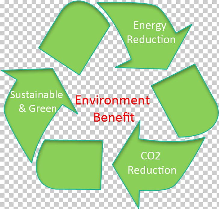 Recycling Symbol Paper Recycling PNG, Clipart, Aluminium Recycling, Angle, Area, Brand, Diagram Free PNG Download
