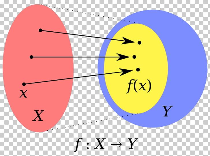 Domain Of A Function Mathematics Range Codomain PNG, Clipart, Angle, Area, Circle, Codomain, Definition Free PNG Download