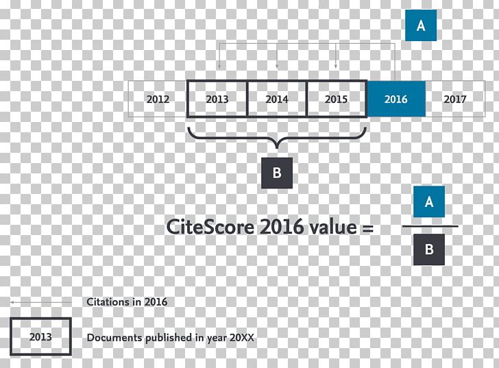 Scopus Academic Journal Article Information Document PNG, Clipart, Angle, Area, Article, Brand, Calculation Free PNG Download