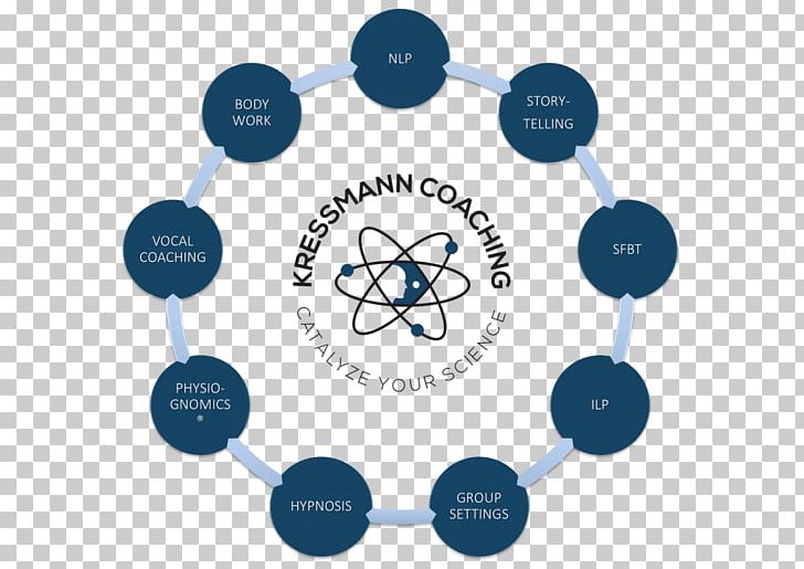 Business Plan Corporate Identity Organizational Culture Corporation PNG, Clipart, Blue, Brand, Busi, Business, Business Model Free PNG Download