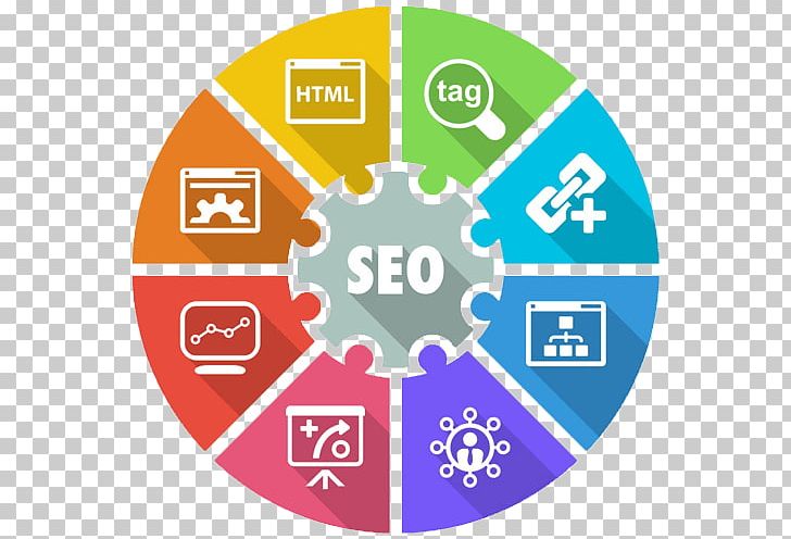 Website Development Search Engine Optimization Digital Marketing Business PNG, Clipart, Area, Benchmarking, Brand, Business, Circle Free PNG Download