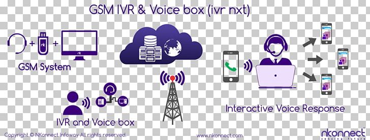 Interactive Voice Response Technology Customer Service Public Relations PNG, Clipart, Blue, Brand, Communication, Conversation, Cost Free PNG Download