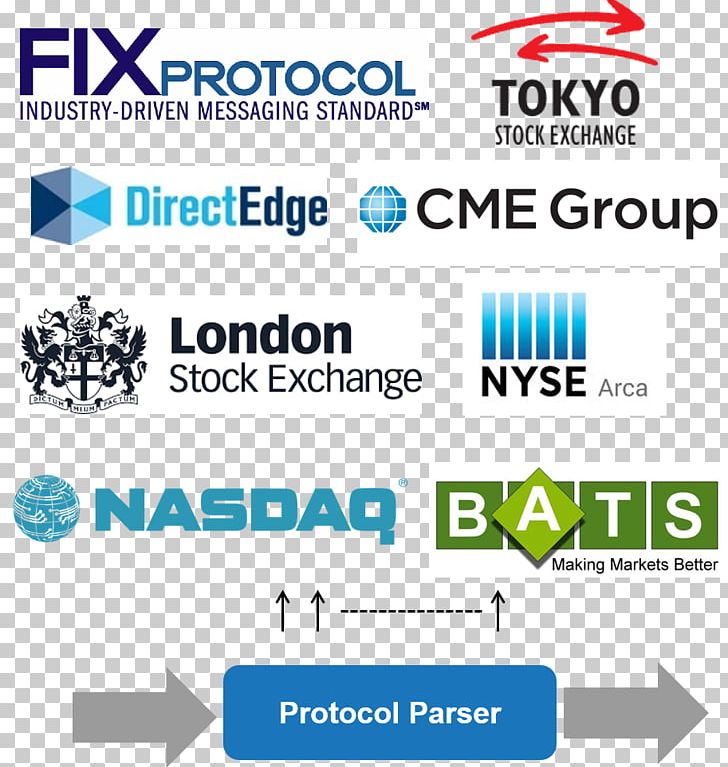 Financial Information EXchange NYSE NASDAQ Communication Protocol PNG, Clipart, Algorithmic Trading, Area, Brand, Chicago Mercantile Exchange, Communication Protocol Free PNG Download