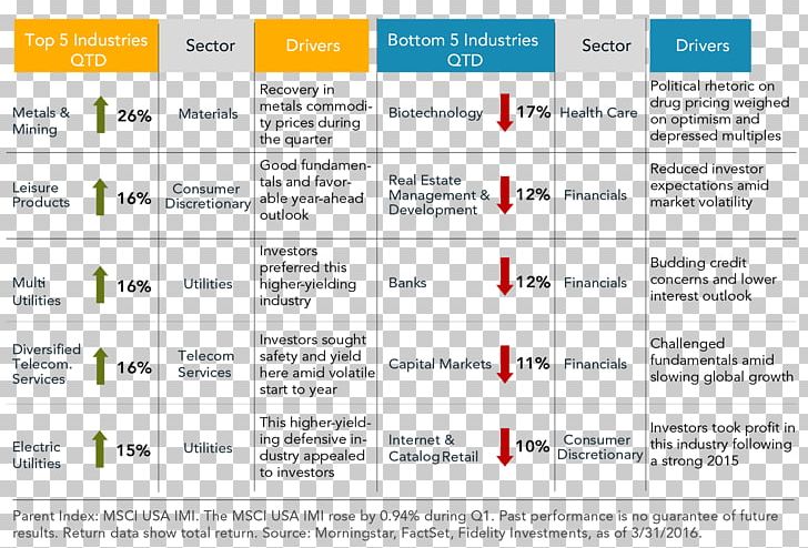 Performance Management Business Cost Mining PNG, Clipart, Area, Balanced Scorecard, Business, Business Process, Cost Free PNG Download