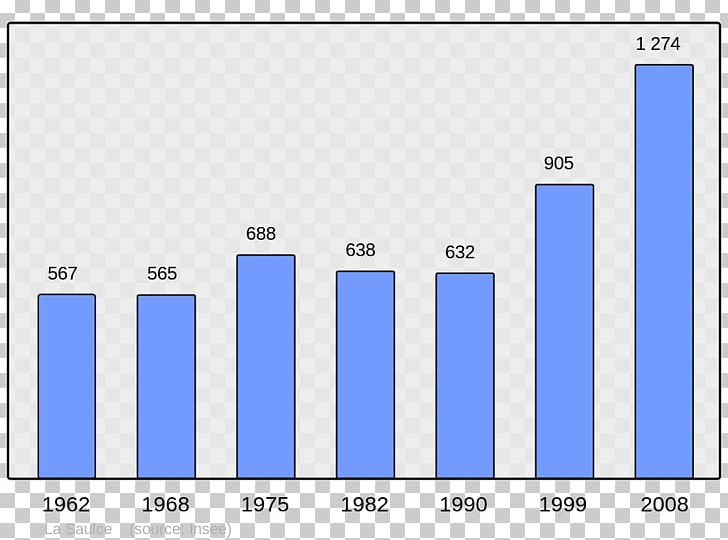 Aigues-Mortes Wikipedia Population Encyclopedia Salindres PNG, Clipart, Aiguesmortes, Angle, Area, Blue, Brand Free PNG Download