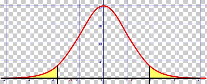 Statistical Significance Statistics Normal Distribution P-value Experiment PNG, Clipart, Angle, Area, Blue, Confidence Interval, Line Free PNG Download