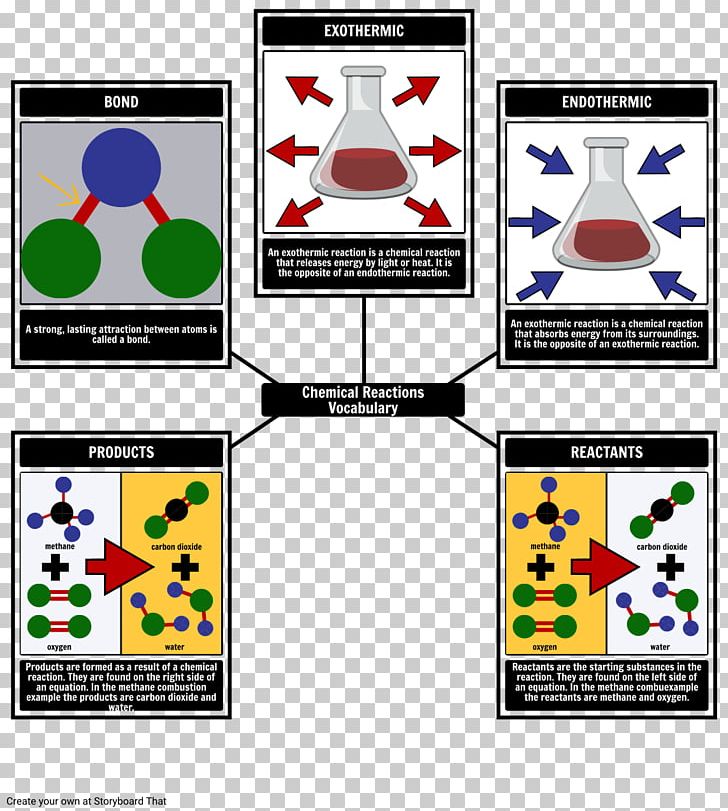 The Monkey's Paw Vocabulary Adibide Template Chemistry PNG, Clipart,  Free PNG Download