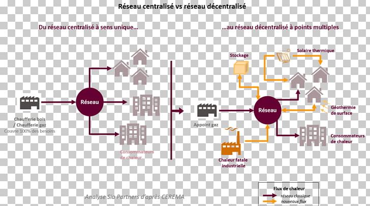 District Heating Énergie Fatale Chaufferie Energy PNG, Clipart, Angle, Brand, Building, Chaufferie, Communication Free PNG Download