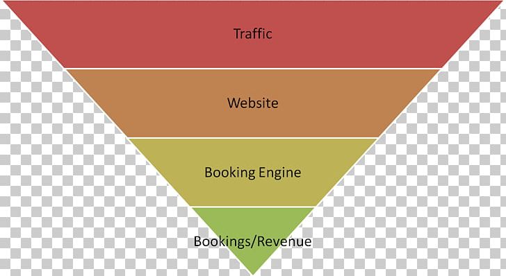 Sales Process Business Inbound Marketing Conversion Funnel PNG, Clipart, Advert, Angle, Brand, Business, Conversion Funnel Free PNG Download