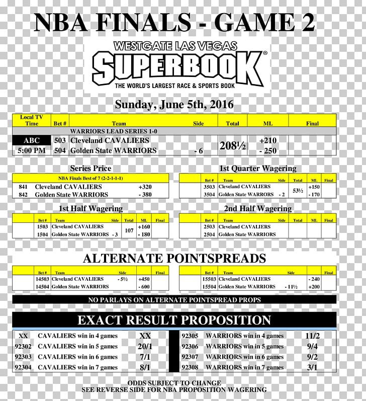 The NBA Finals WagerTalk News Cleveland Cavaliers Game Document PNG, Clipart, 4 June, 2017 Nba Finals, 2018, Area, Brand Free PNG Download