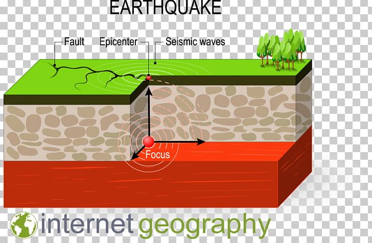 Earthquake Seismic Wave Plate Tectonics Graphics PNG, Clipart, Angle, Box, Brand, Carton, Earthquake Free PNG Download