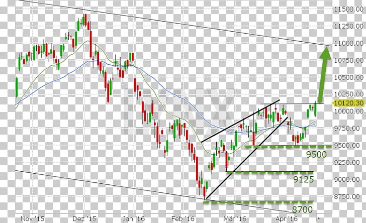 Line Point Angle Diagram PNG, Clipart, Angle, Area, Art, Barrick Gold, Diagram Free PNG Download