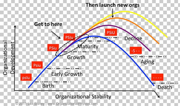 Product Lifecycle Product Life-cycle Management Biological Life Cycle Life-cycle Assessment PNG, Clipart, Angle, Area, Biological Life Cycle, Brand, Business Model Free PNG Download