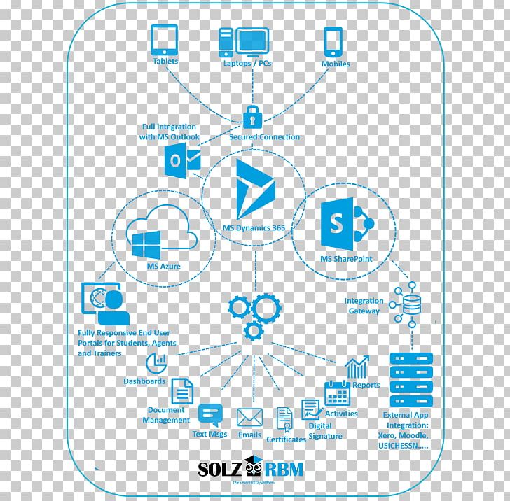 Brand Technology PNG, Clipart, Area, Brand, Circle, Diagram, Line Free PNG Download