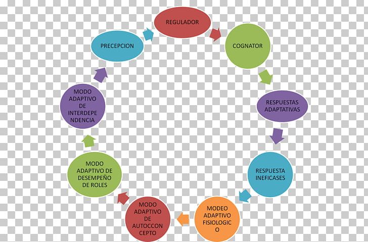 Financial Reporting & Analysis Financial Accounting Finance Double-entry Bookkeeping System PNG, Clipart, Adjusting Entries, Bookkeeping, Brand, Business, Business Process Free PNG Download