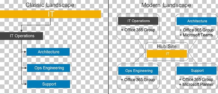 Web Page Organization PNG, Clipart, Angle, Area, Art, Brand, Computer Icon Free PNG Download