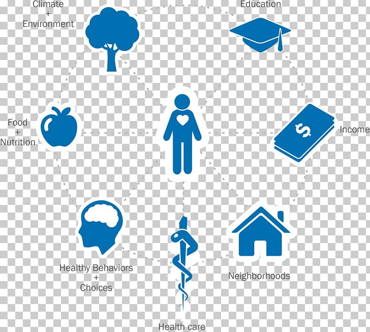 American Public Health Association Health Care Social Determinants Of Health PNG, Clipart, American Public Health Association, Angle, Disease, Hospital, Medical Care Free PNG Download