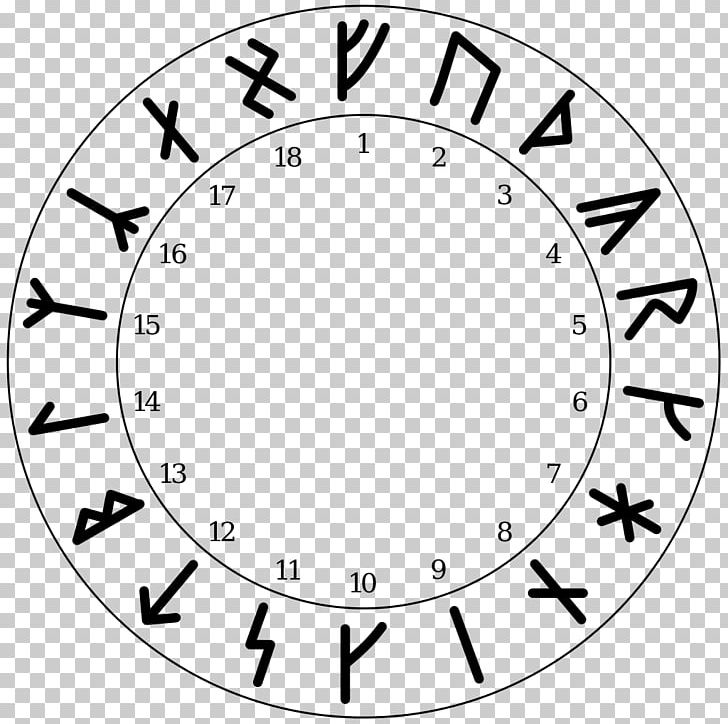 Armanen Runes Elder Futhark Younger Futhark Runic Magic PNG, Clipart, Algiz, Angle, Anglosaxon Runes, Area, Ariosophy Free PNG Download