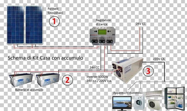 Electronic Component Electronics Engineering PNG, Clipart, Art, Battery, Electronic Component, Electronics, Electronics Accessory Free PNG Download