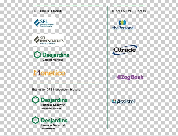 Logo Brand Web Page Mind Share Société Des Autoroutes Rhône-Alpes S.A. PNG, Clipart, Area, Brand, Desjardins Financial Security, Diagram, Document Free PNG Download