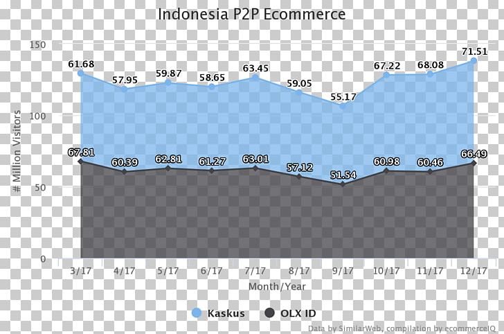 B2B E-commerce Electronic Business Business-to-government Indonesia PNG, Clipart, Angle, Area, B2b Ecommerce, Business, Businesstobusiness Service Free PNG Download