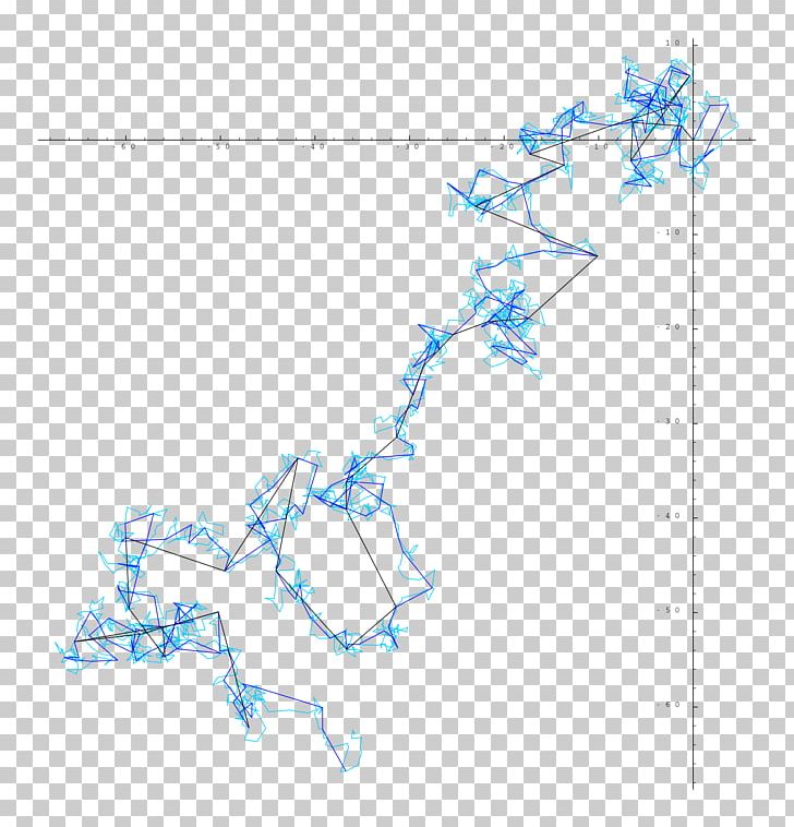 Brownian Motion Particle Physics Stochastic Process PNG, Clipart, Angle, Area, Blue, Branch, Brownian Motion Free PNG Download