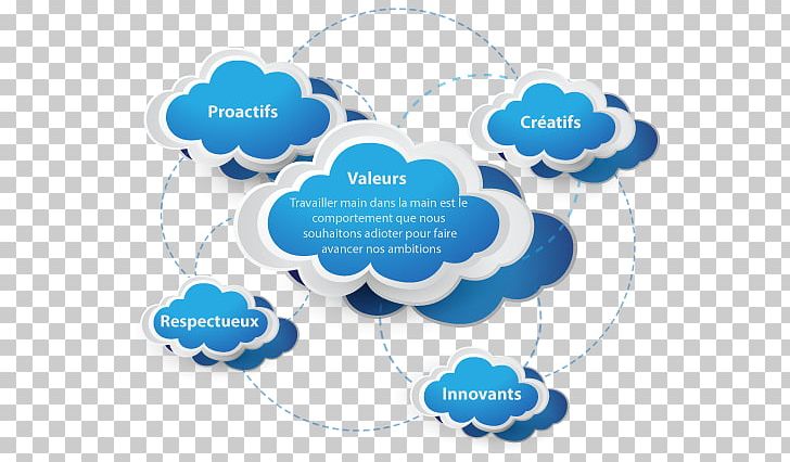 Cloud Computing Security Data Color PNG, Clipart, Blue, Brand, Business, Chart, Circle Free PNG Download