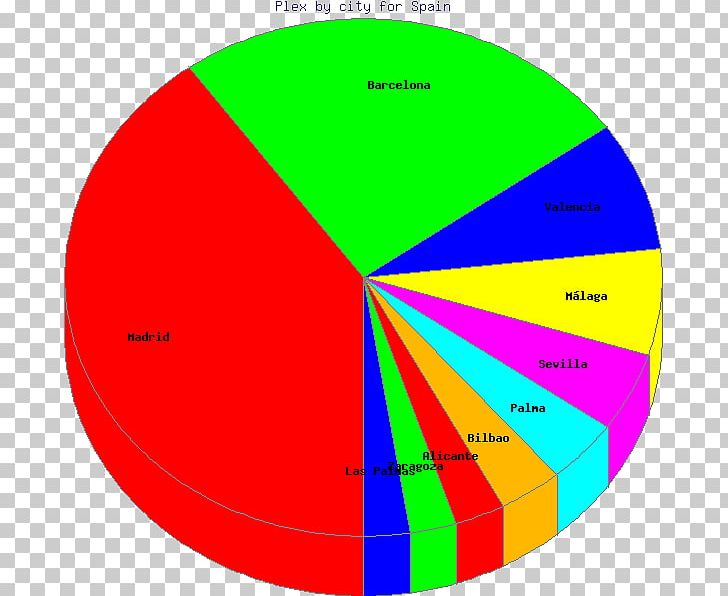 Outlook.com Microsoft Outlook Circle Statistics Angle PNG, Clipart, Angle, Area, Circle, Com, Diagram Free PNG Download