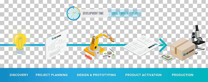 Product Engineering Technology Engineering Design Process PNG, Clipart, Brand, Computer Icon, Diagram, Electronics, Engineering Free PNG Download