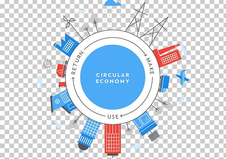Circular Economy Sustainable Development Economics Ellen MacArthur Foundation PNG, Clipart, Area, Brand, Building Materials, Business, Circle Free PNG Download