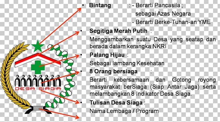 Pasirnanjung Village Trademark Symbol Shape PNG, Clipart, Angle, Area, Desa, Diagram, Health Free PNG Download