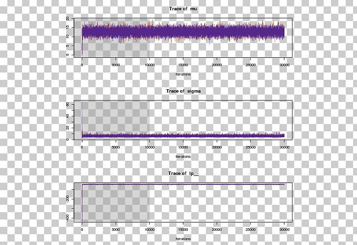 Stan Bayesian Inference Plot Markov Chain Monte Carlo PNG, Clipart, Angle, Area, Bayesian Inference, Bayes Theorem, Chunk Free PNG Download