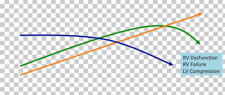 Line Point Angle Technology PNG, Clipart, Angle, Area, Art, Cardiac Output, Line Free PNG Download