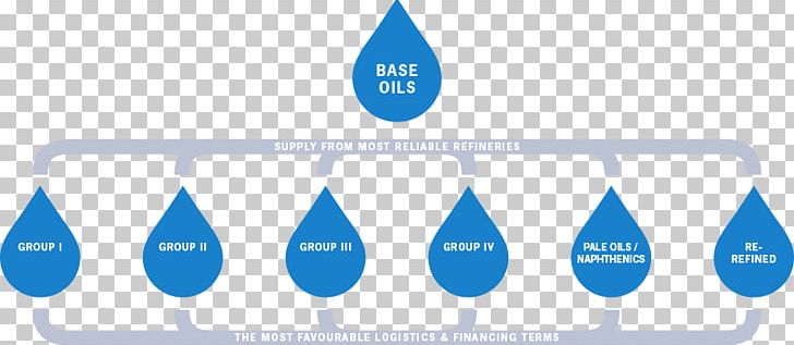Base Oil Petroleum Lubricant Logo PNG, Clipart, Base Oil, Blue, Brand, Diagram, Line Free PNG Download
