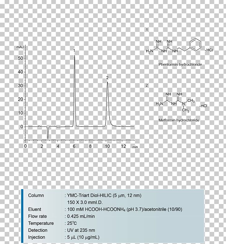 High-performance Liquid Chromatography UPLC Hydrophilic Interaction Chromatography HPLC Columns PNG, Clipart, Acid, Angle, Area, Brand, Chemical Substance Free PNG Download