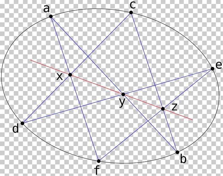 Hexagramme De Pascal Pascal's Theorem Mathematics Hexagon Conic Section PNG, Clipart, Angle, Area, Blaise Pascal, Circle, Common Free PNG Download