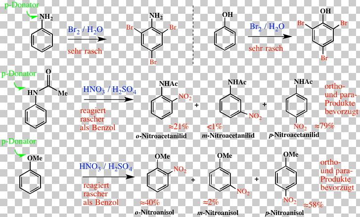 Molbank MDPI Chemical Synthesis Yield PNG, Clipart, 4hydroxybenzaldehyde, Angle, Area, Benzyl Group, Chemical Reaction Free PNG Download