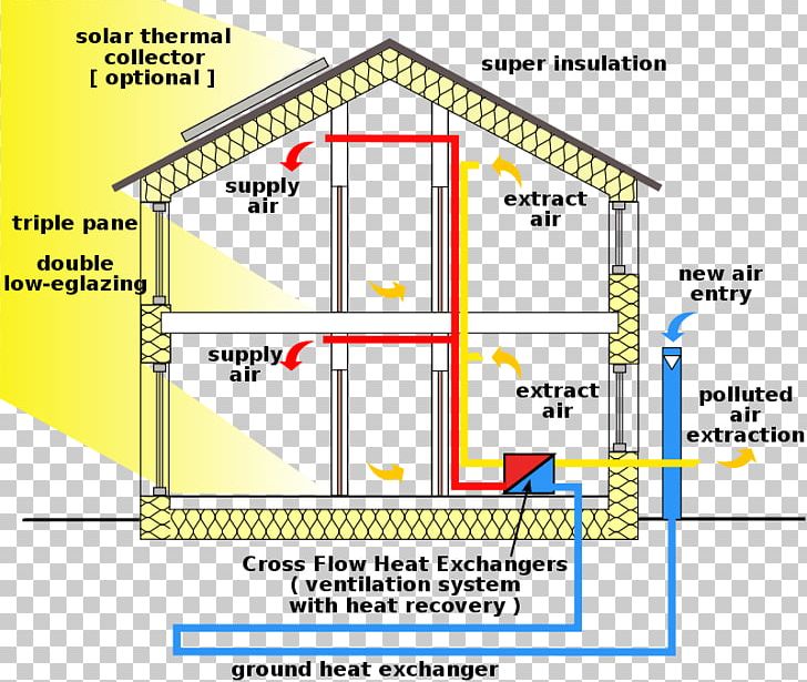 Passive House Passive Solar Building Design Efficient Energy Use PNG, Clipart, Angle, Area, Brand, Building, Diagram Free PNG Download