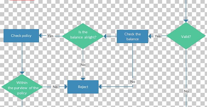 Process Flow Diagram Flowchart Swim Lane PNG, Clipart, Angle, Area, Brand, Business Process, Business Process Mapping Free PNG Download